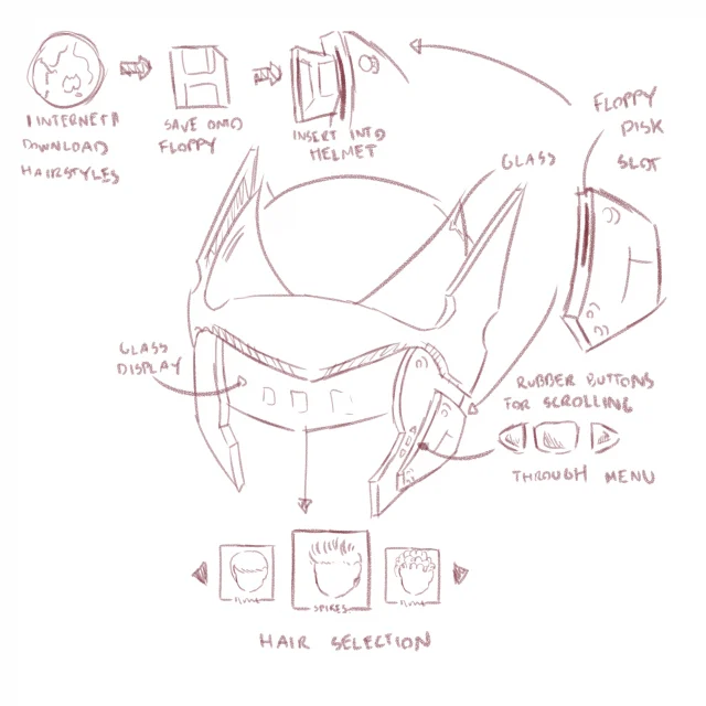 Helmet Diagram